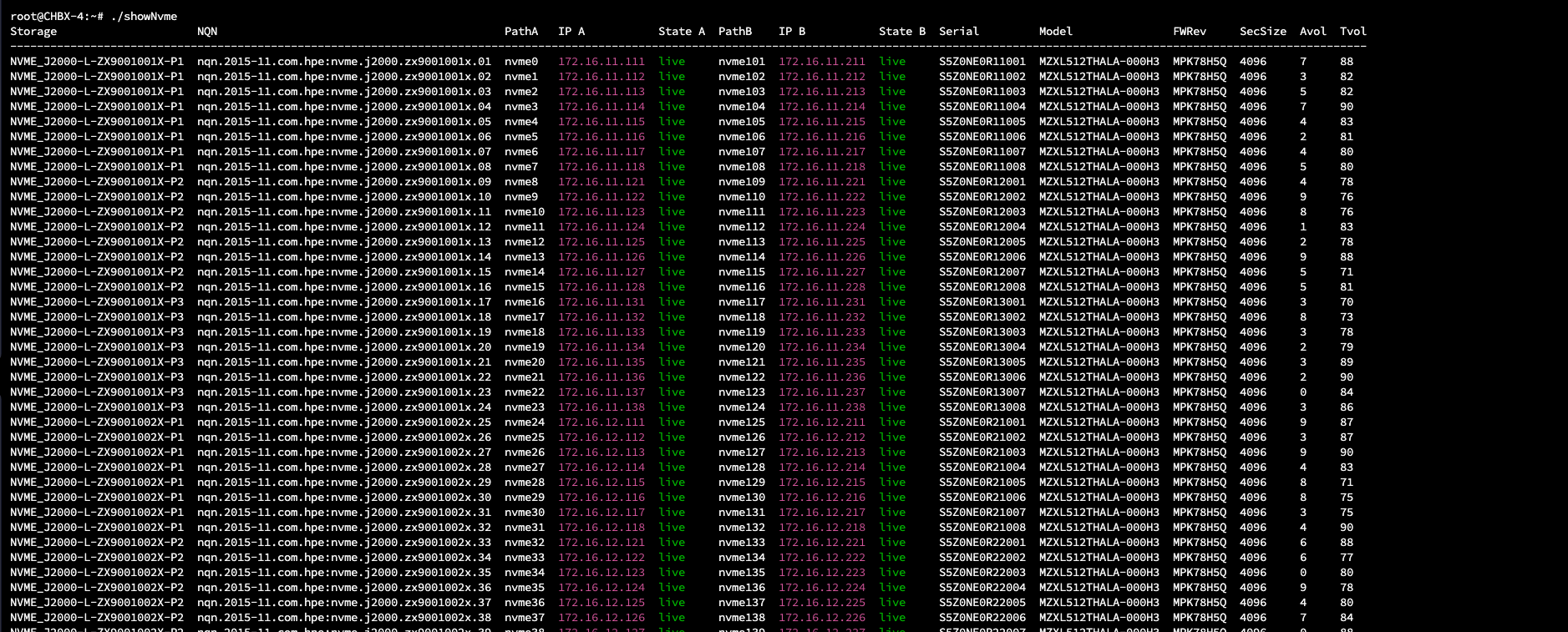 Management nástroj s přehledem disků
