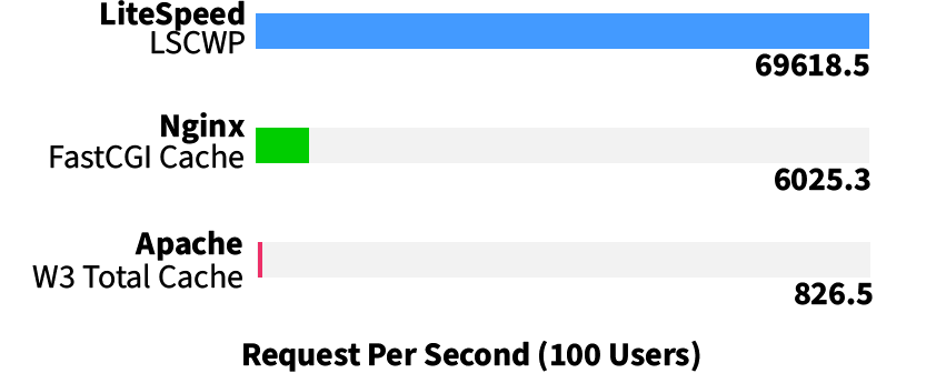 LiteSpeed Cache